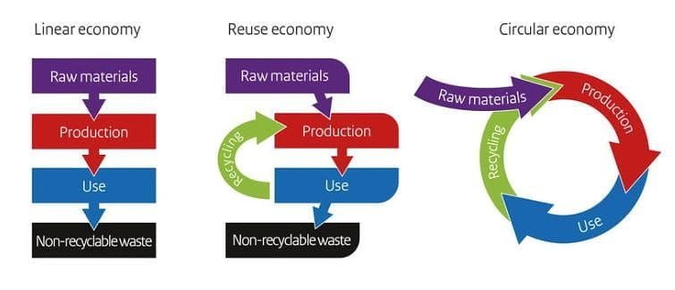 BOLD Crowdsourcing in the Circular Economy