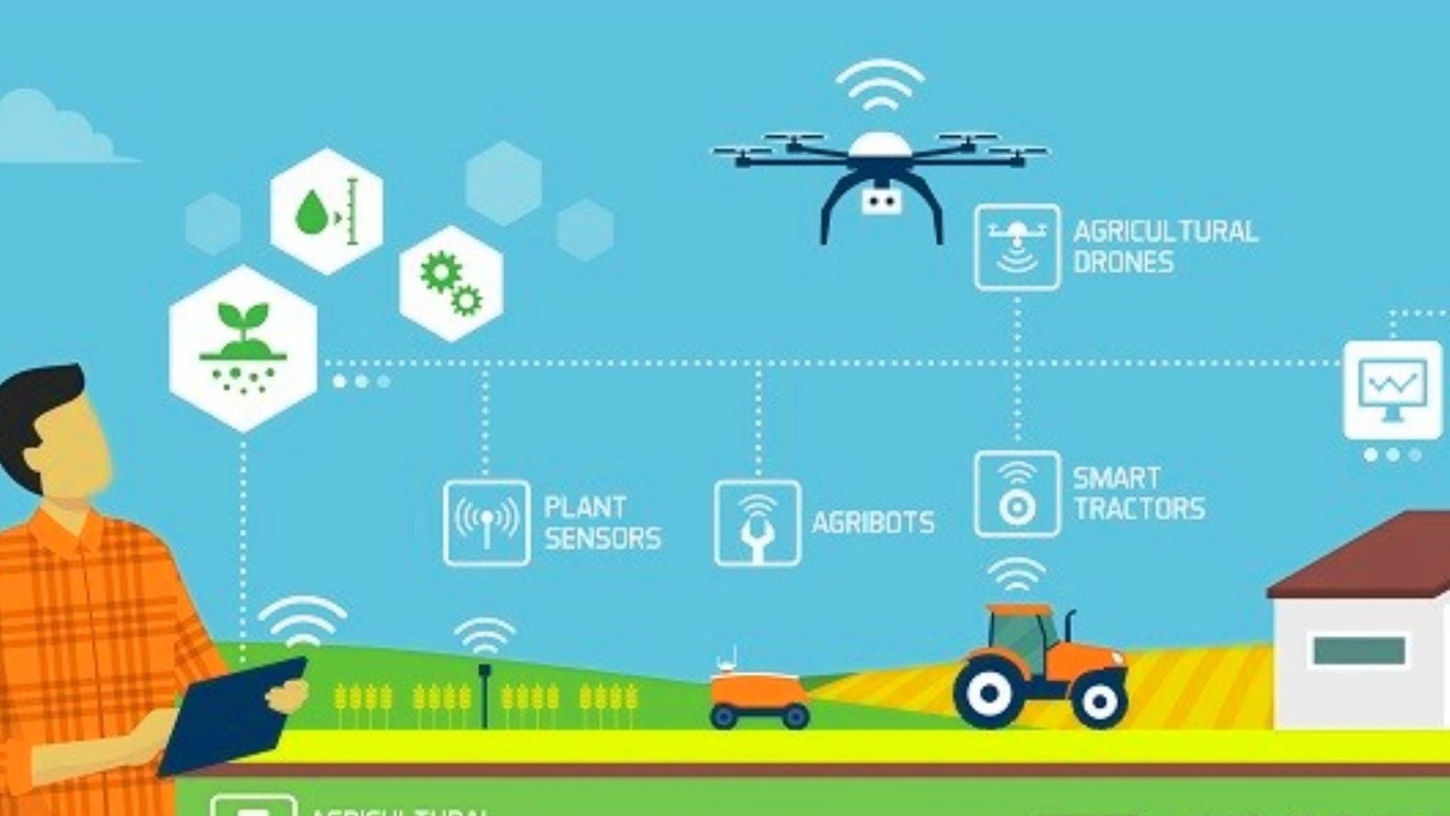 Smart Agriculture Is More Sustainable Agriculture Smart Agriculture Is More Sustainable Agriculture