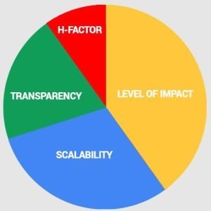 Judging criteria for BOLD Awards nominees