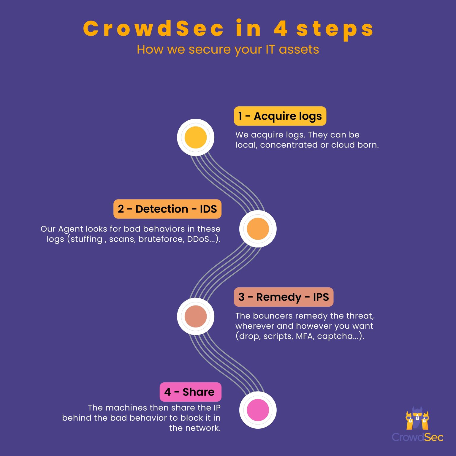 crowdsec-bold-awards