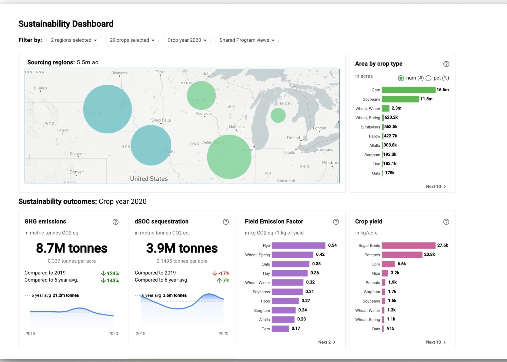 Regrow Ag/ Sustainability Insights - BOLD Awards