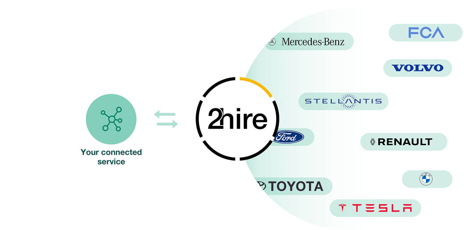 On-demand services around connected cars: A break through the mobility ...