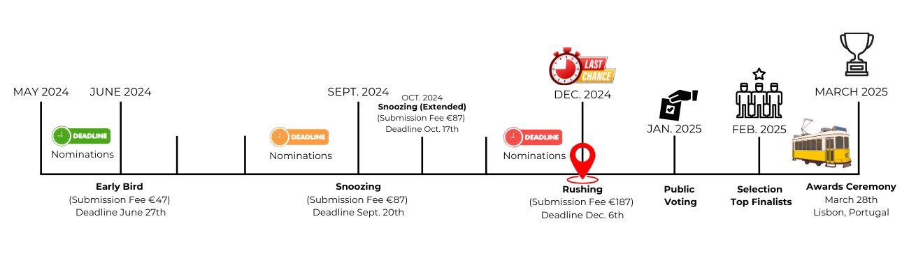 BOLD VI Timeline Rushing