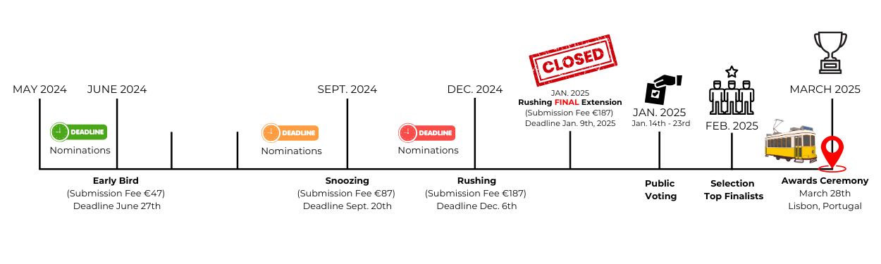 BOLD-VI timeline event