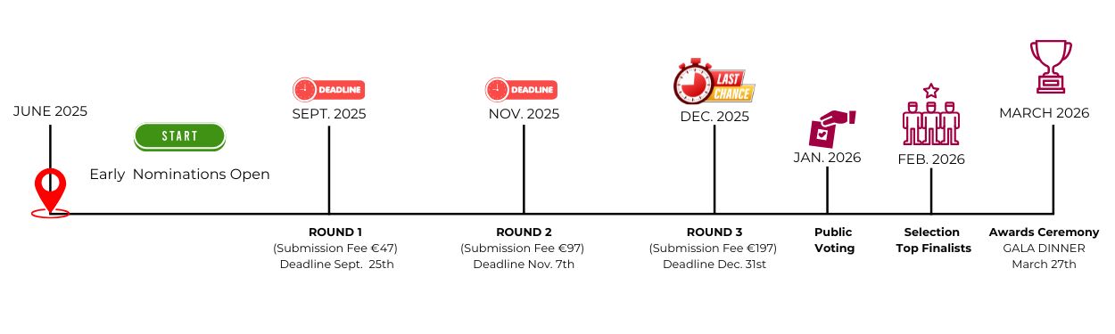 BOLD VII timeline
