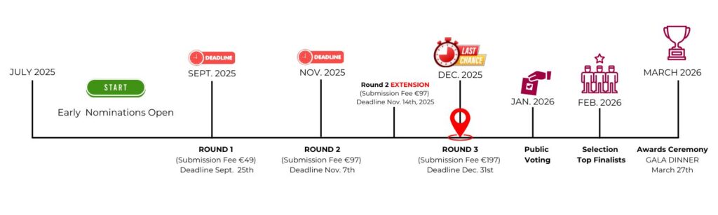 BOLD 7 Timeline Round 3