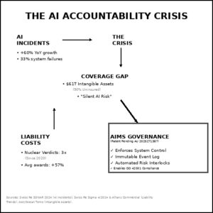 AIMS Governance: The AI Management System Protocol for the Enterprise
