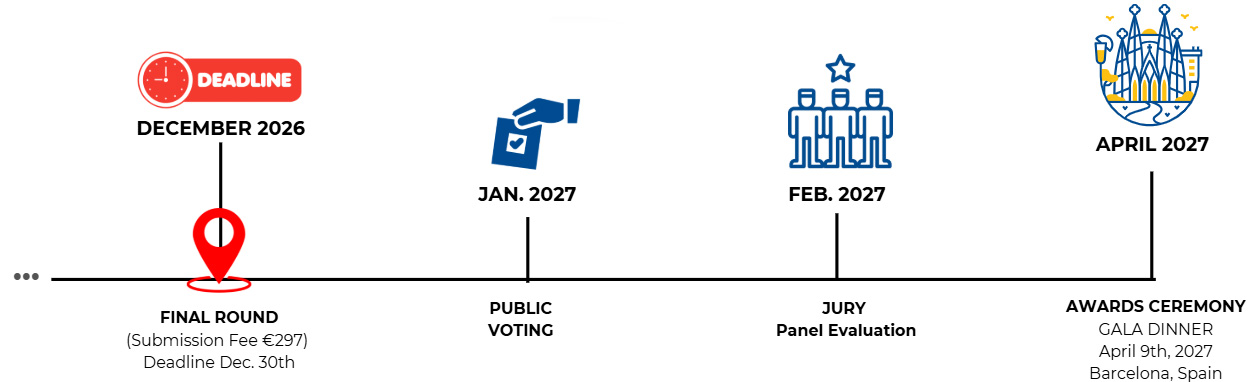BOLD VIII Timeline