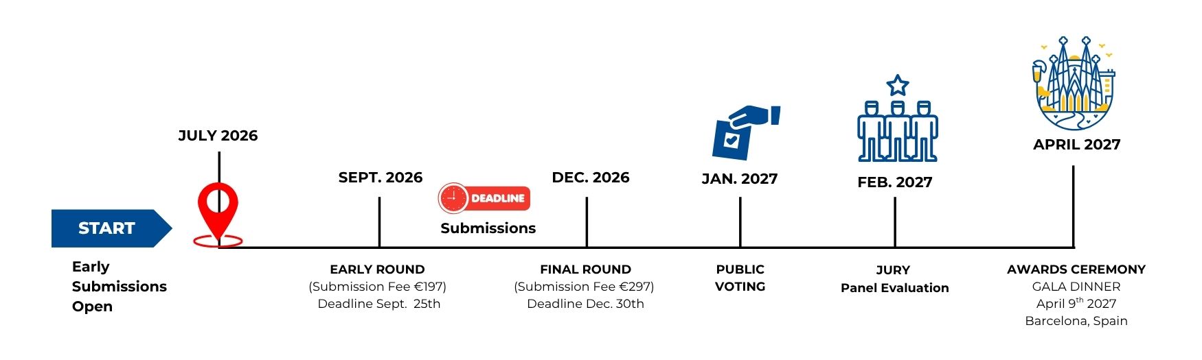 BOLD VIII Timeline