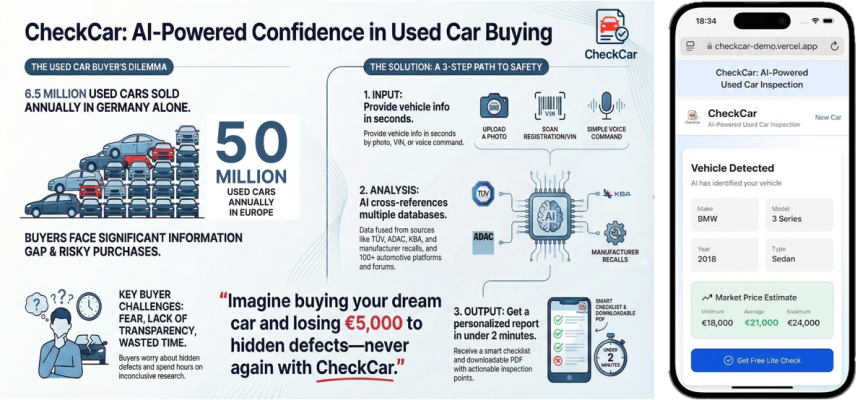 CheckCar App Overview