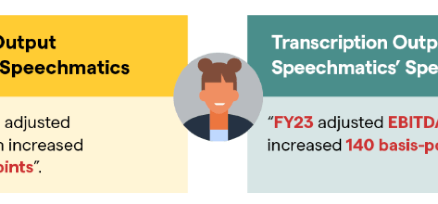 Speechmatics Financial Language Pack-cc087613